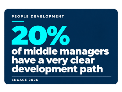20% Clear Development Path