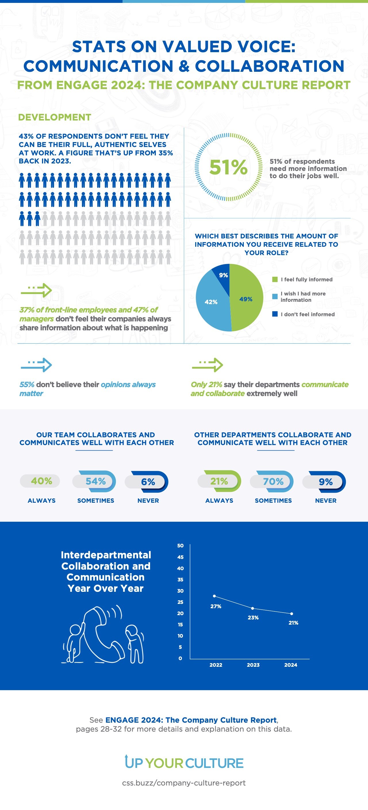 46933 - UYC Mini Infographics _ 4-1