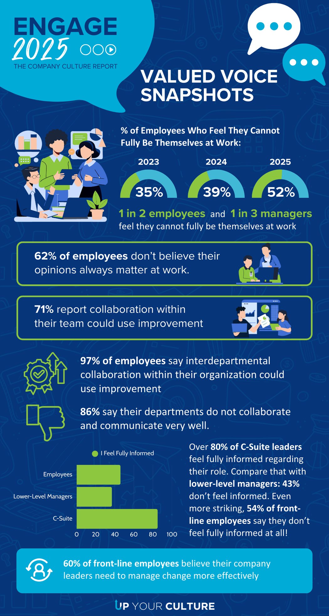 61219-UYC_ENGAGE 2025-Valued Voice Infographic-v5 UPDATED