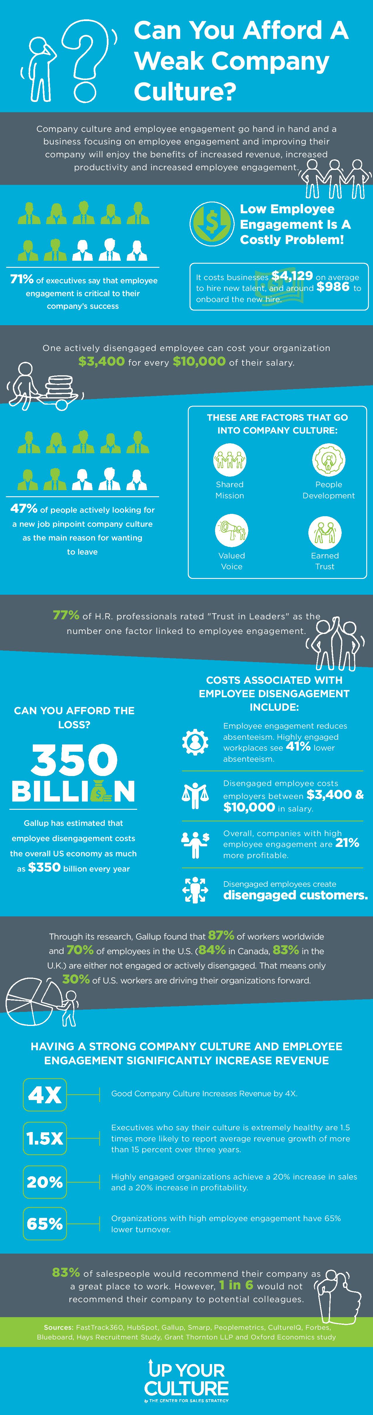 FINAL Can You Afford A Weak Company Culture-Infographic-page-001