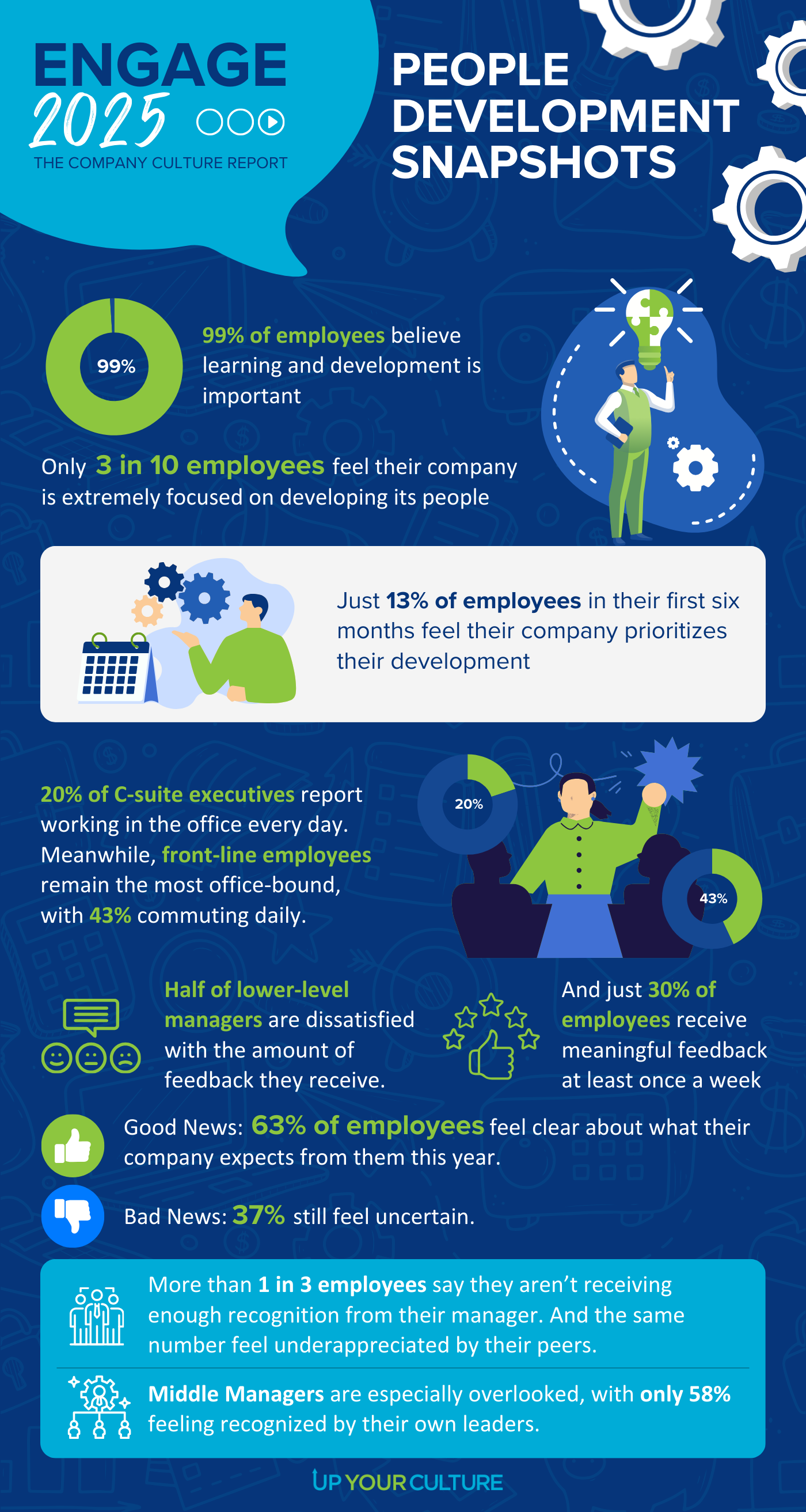 UYC Engage 2025-Infographic-People Development