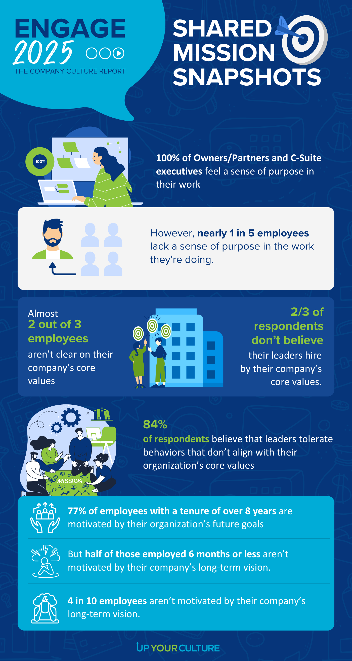 UYC Engage 2025-Shared Mission-Infographic
