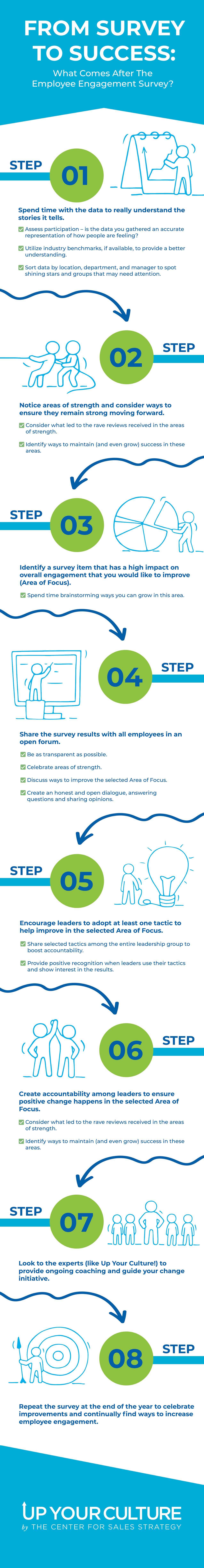 UYC engagement survey infographic_V2