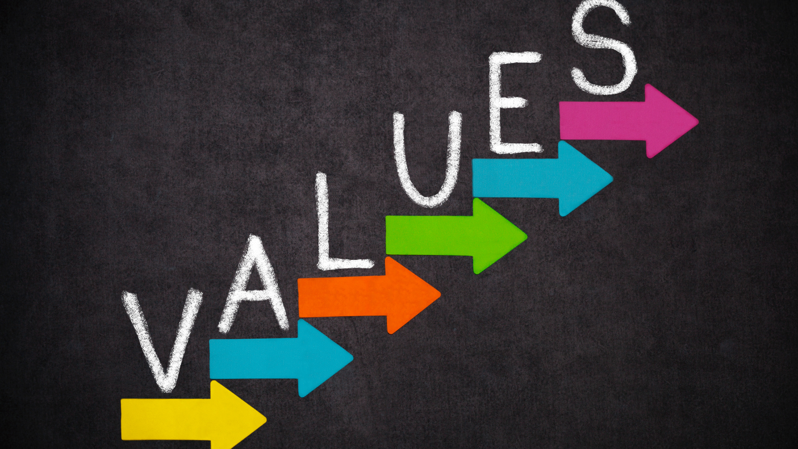 Your Company Has Values, But Do They Translate To Behaviors?